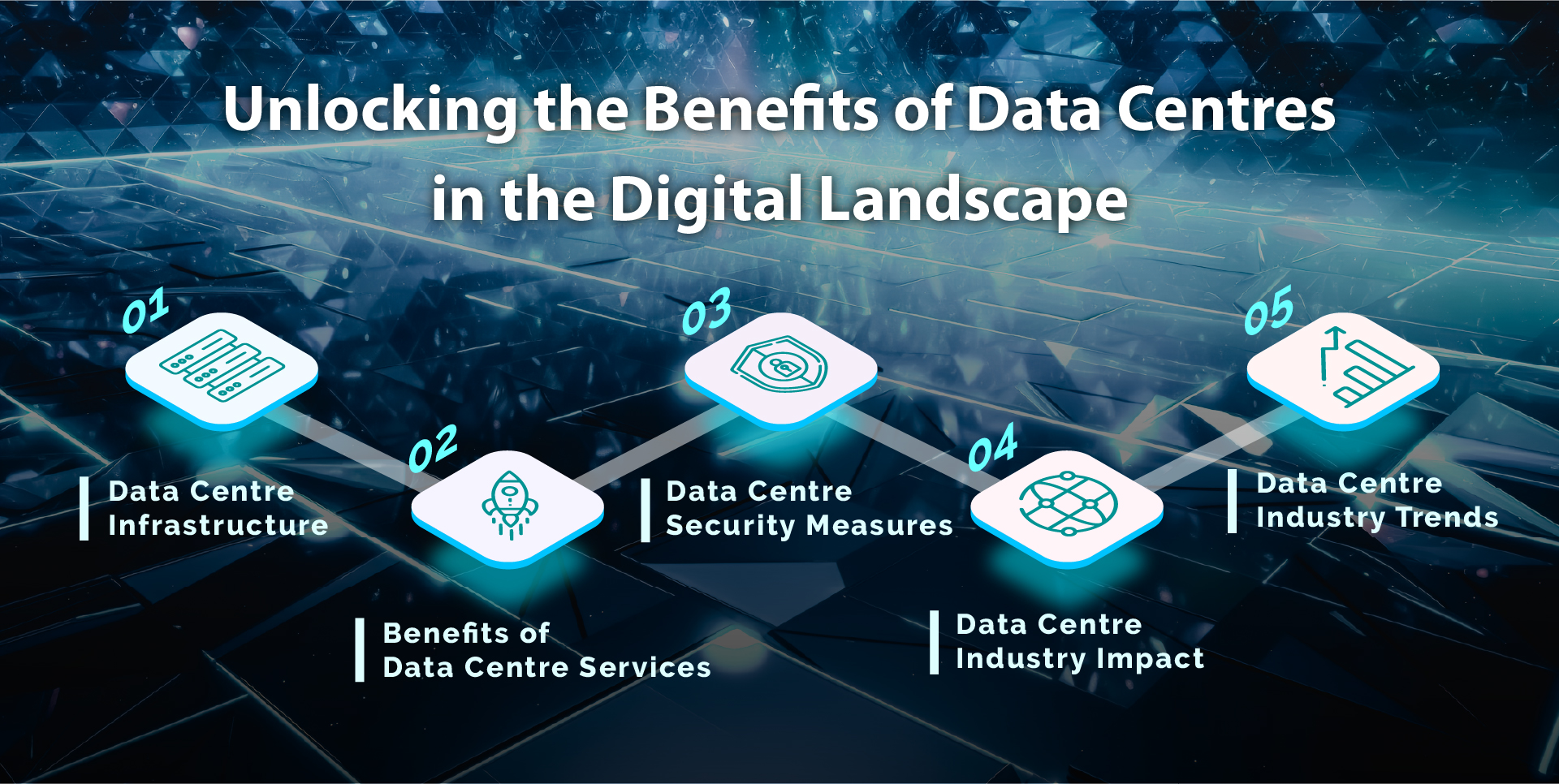 Infographic showcasing the importance of data infrastructure, benefits of data centre services, security measures, industry impact, and trends in unlocking the benefits of data centres in the digital landscape.