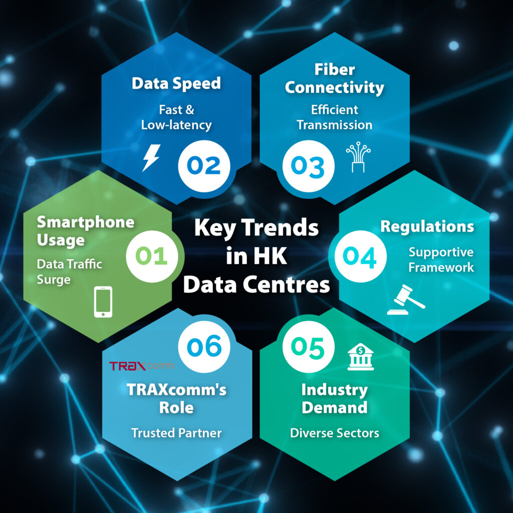 Emerging Technologies Reshaping the Future of Data Centres in Hong Kong ...
