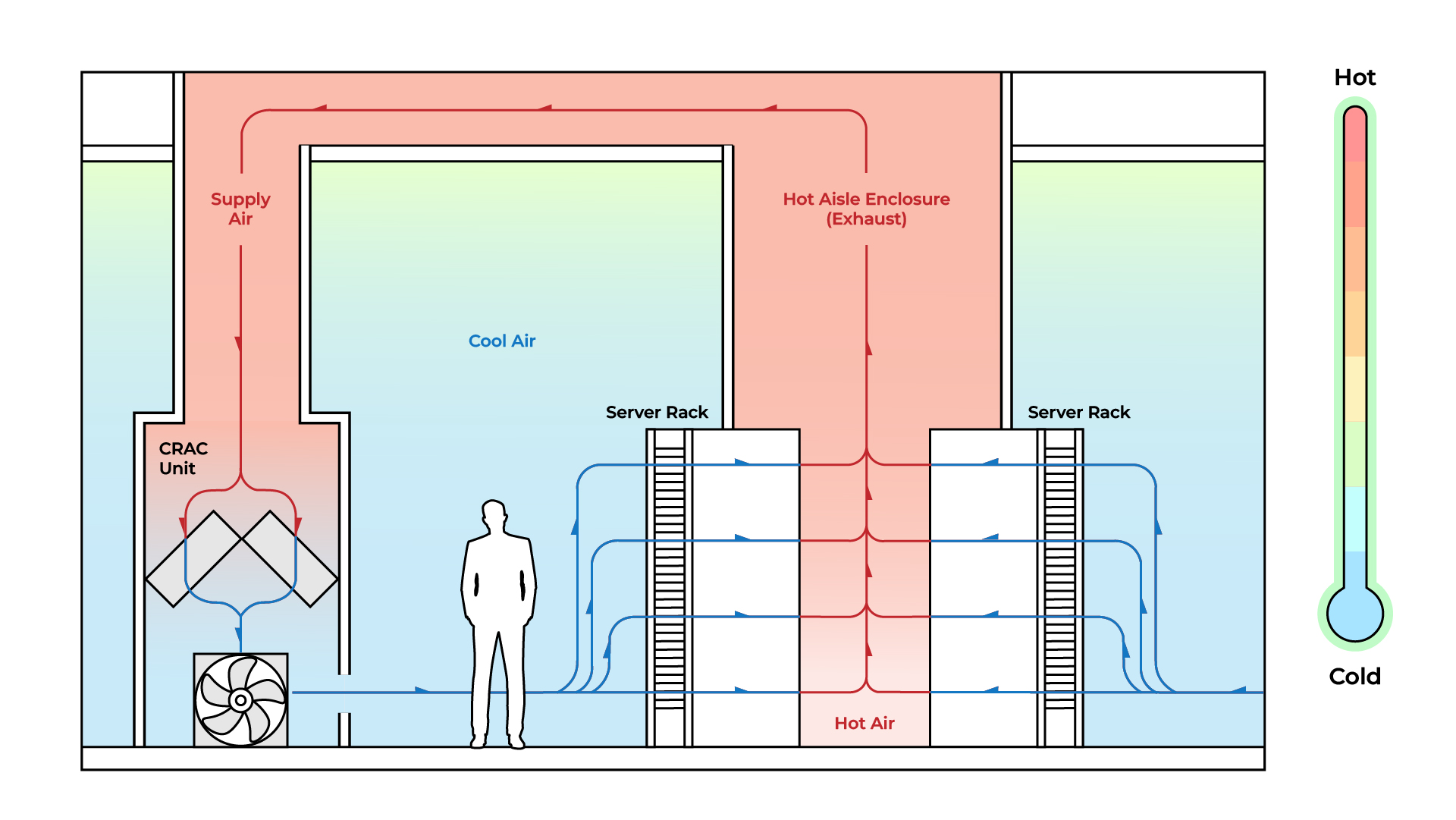 Hot Aisle Enclosure Diagram