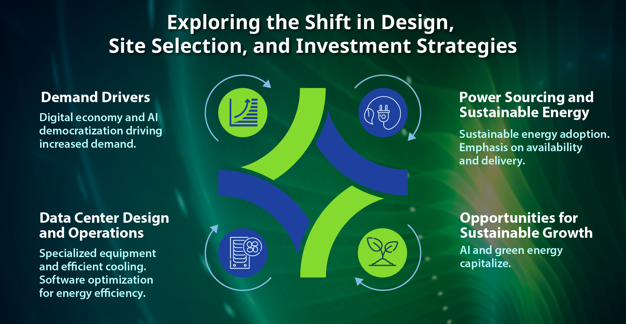 Subtitle description of the article which cover the shift in design, site selection and investment strategy of data centre in 2024.